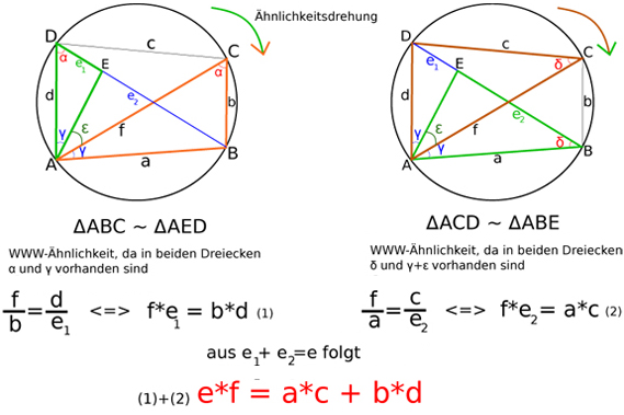 download „denn nur also beschränkt war je das vollkommene möglich