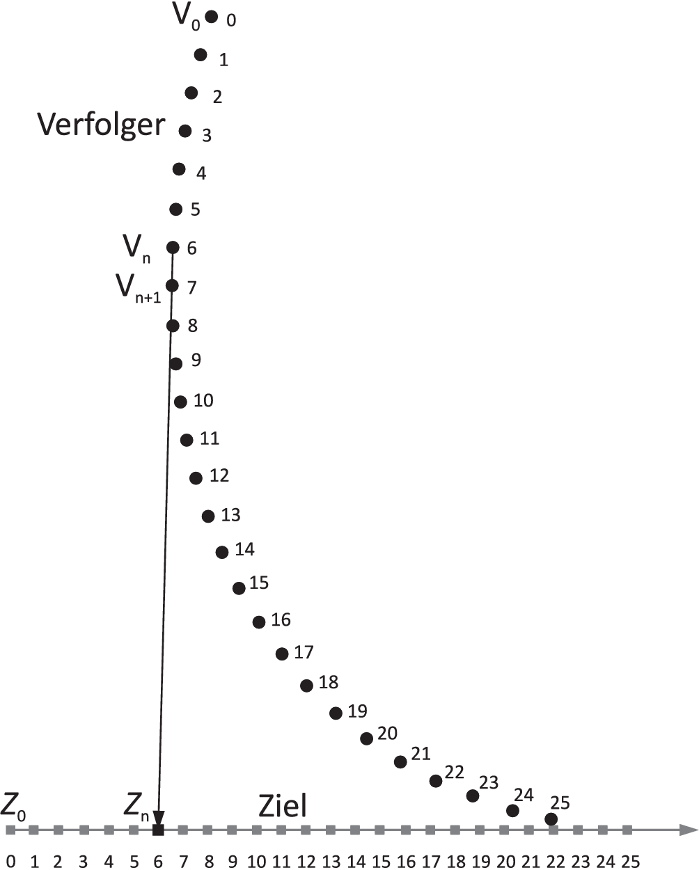 Bild Filler
